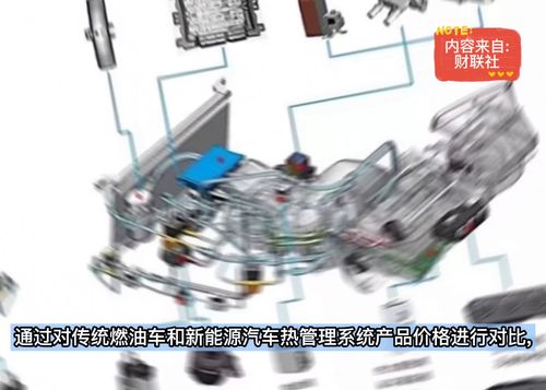 升級需求尤為緊迫,該產品單車價值高達傳統燃油車3倍,市場空間超千億