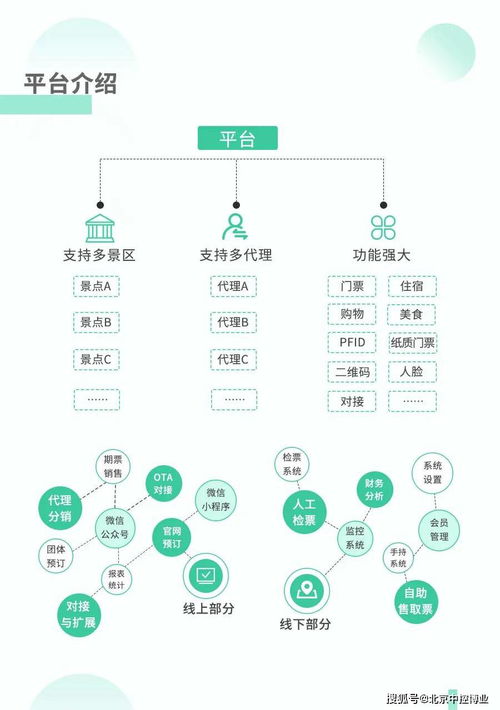 智慧景區票務解決方案 重構票務服務新體驗